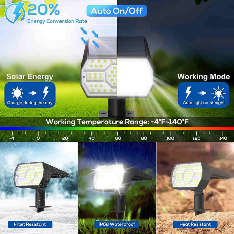 MZ33 LED Solar Lawn Light Outdoor Waterproof