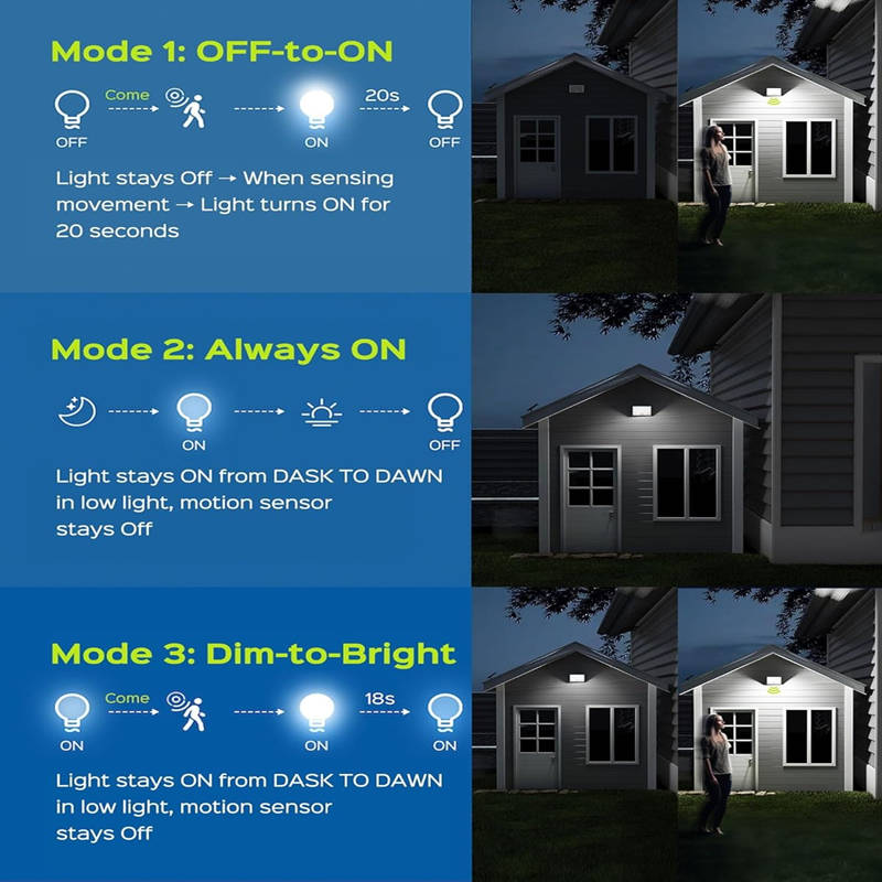 MZ03 Solar Light with motion sensor | 600LED lamp beads | 20000 mAh large battery